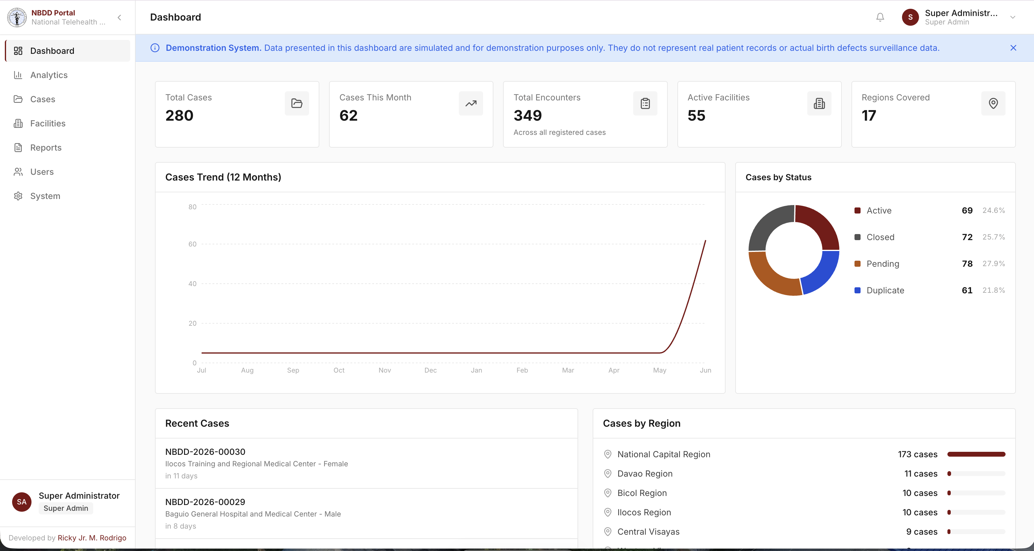 UP Manila Birth Defects Dashboard preview